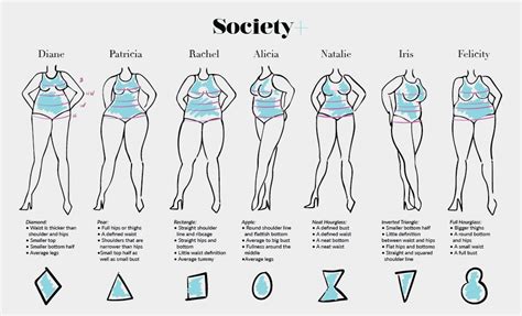 thick girl measurements|A Guide for Plus Size Women – Body Shapes.